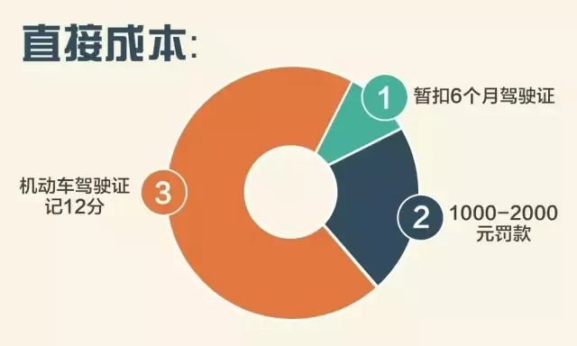 酒駕代價(jià)有多大?這份成本清單告訴你 酒駕代價(jià)有多大?這份成本清單告訴你